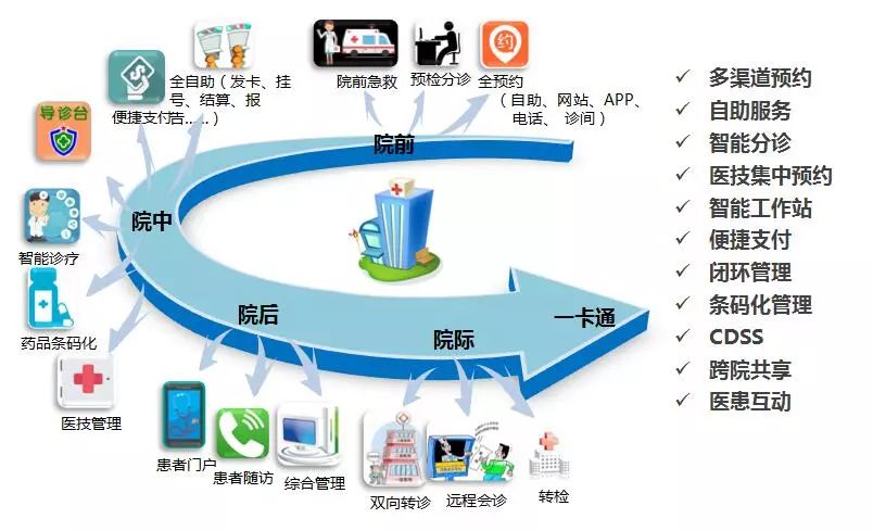 臺州醫院信息互聯互通標準化建設獲國家級認證!