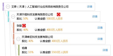 艾泰 天津 人工智能行業(yè)應(yīng)用系統(tǒng)有限責(zé)任公司